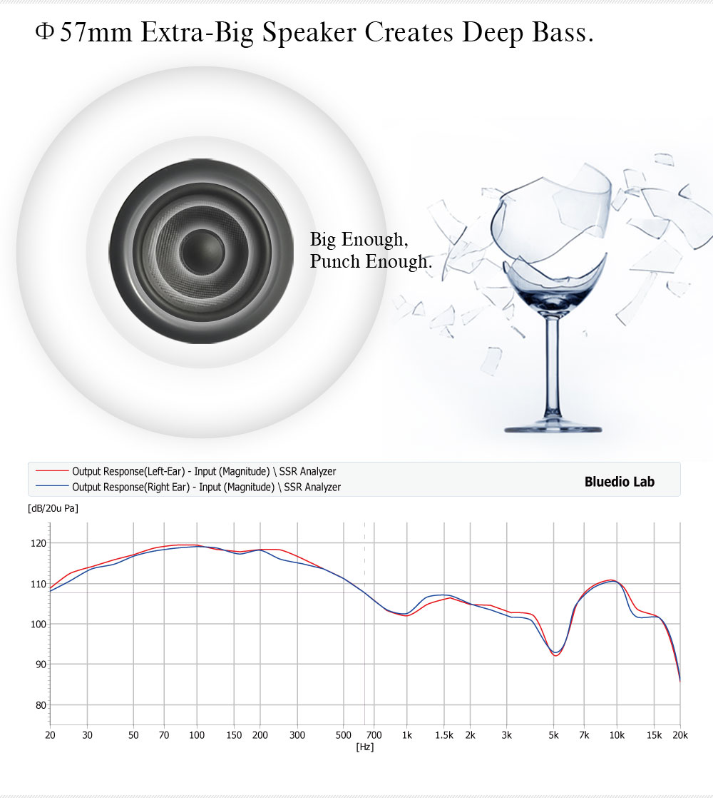 Bluedio 57mm Driver Draadloze  - Anc Wireless Over Ear Headphones recensie en prijs