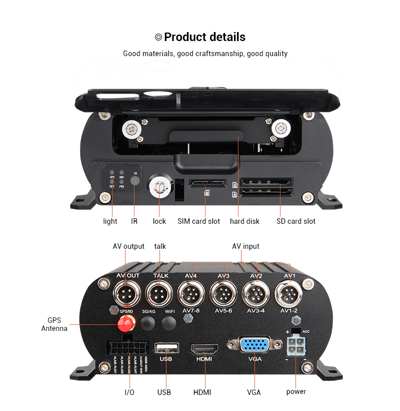 8-kanaals GPS 1080N AHD real-t - Cameras recensie en prijs